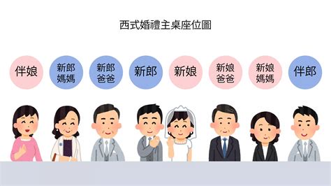 坐主桌禁忌|結婚主桌坐誰？5個婚禮座位安排訣竅，最實用婚禮座。